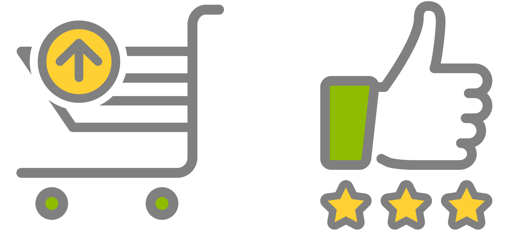 Upsell Service & Smart Review System