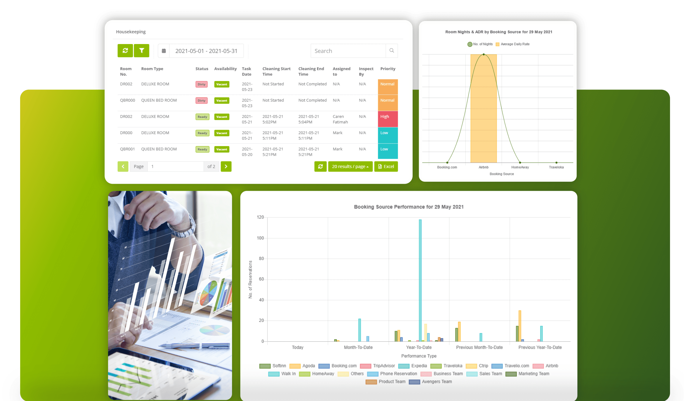 Data-driven decisions